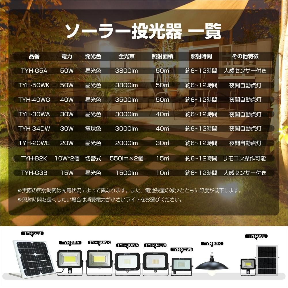 GT 11年•12年 1台あたり2000円以下 6台セット品です スマートセンサ(レーザ式CCD測長センサ)センサヘッド部 ZX-GT