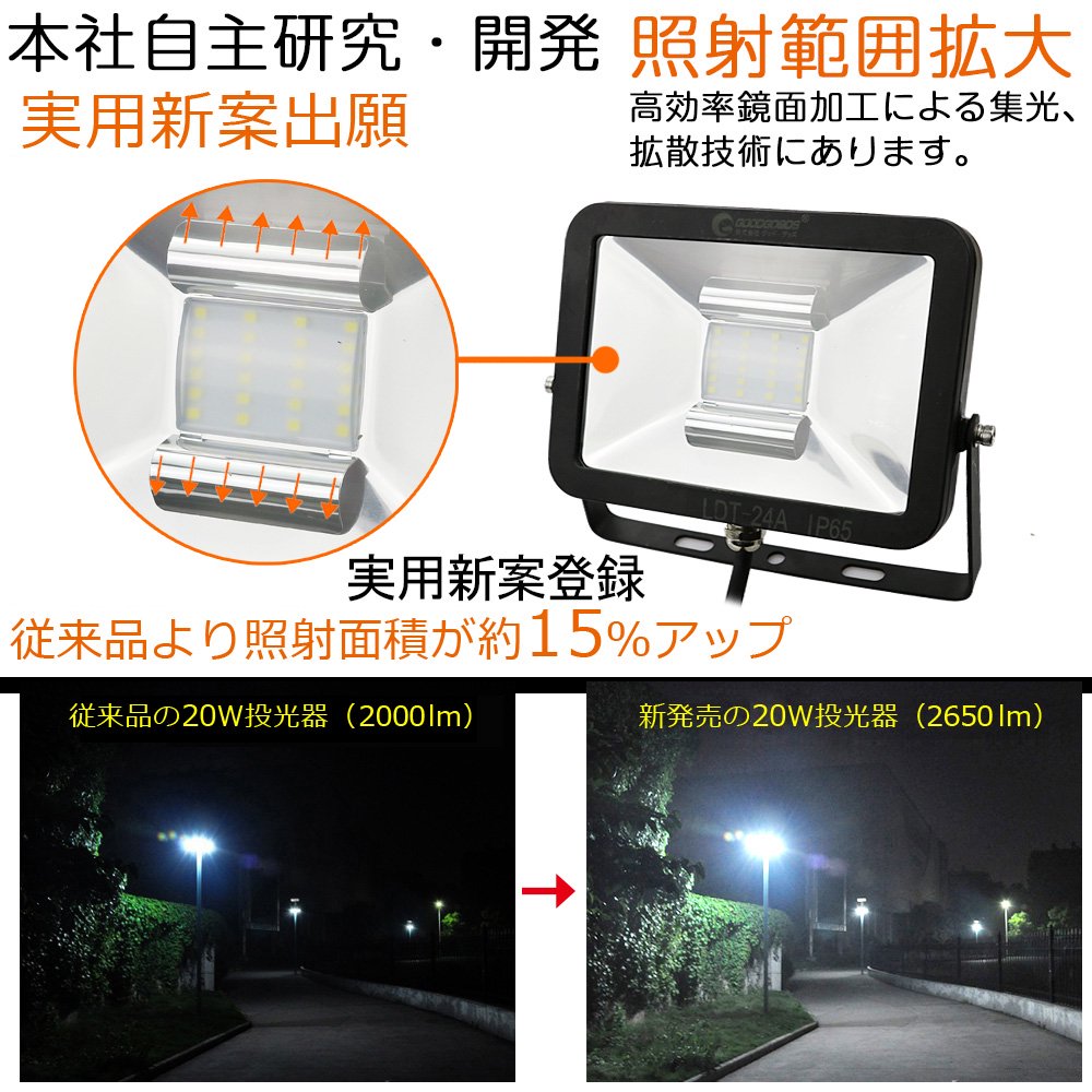 グッドグッズ(GOODGOODS) 3点セットでお得 LED 投光器 20W*2個+三脚