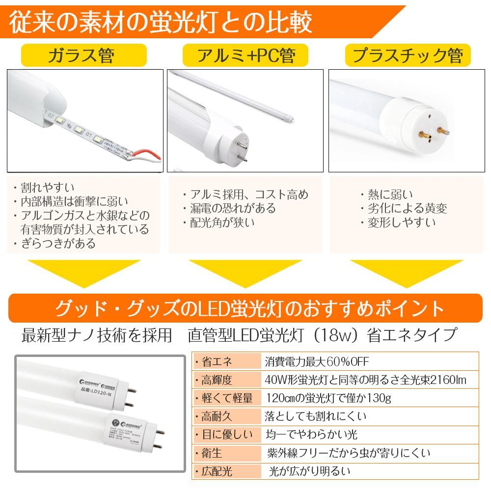 グッドグッズ(GOODGOODS) 20個セット 直管LED 蛍光管式 40W形 G13口金