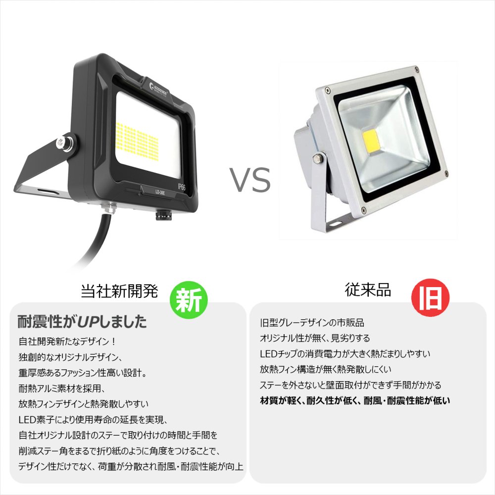 グッドグッズ(GOODGOODS) 30W LEDライト 設置型 便利 通気弁 防塵防水 IP66 倉庫 工場 工事 投光器 PSE認証付き 看板照明  駐車場灯 LD-30E