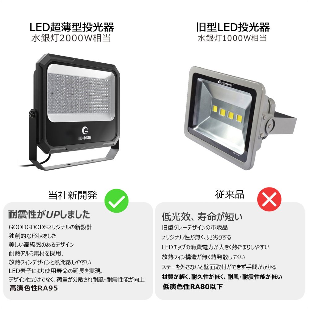 ◆最新！高光度COB LED30W投光器！高級感UPモデル！300W相当 店舗/工場/駐車場に！◆