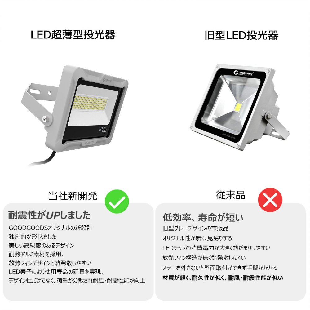 グッドグッズ(GOODGOODS) 50W LED投光器 IP66 屋外 オリジナルステー 駐車場 グラウンド 昼白色 高演色 小型 軽量  LD50W-ZB