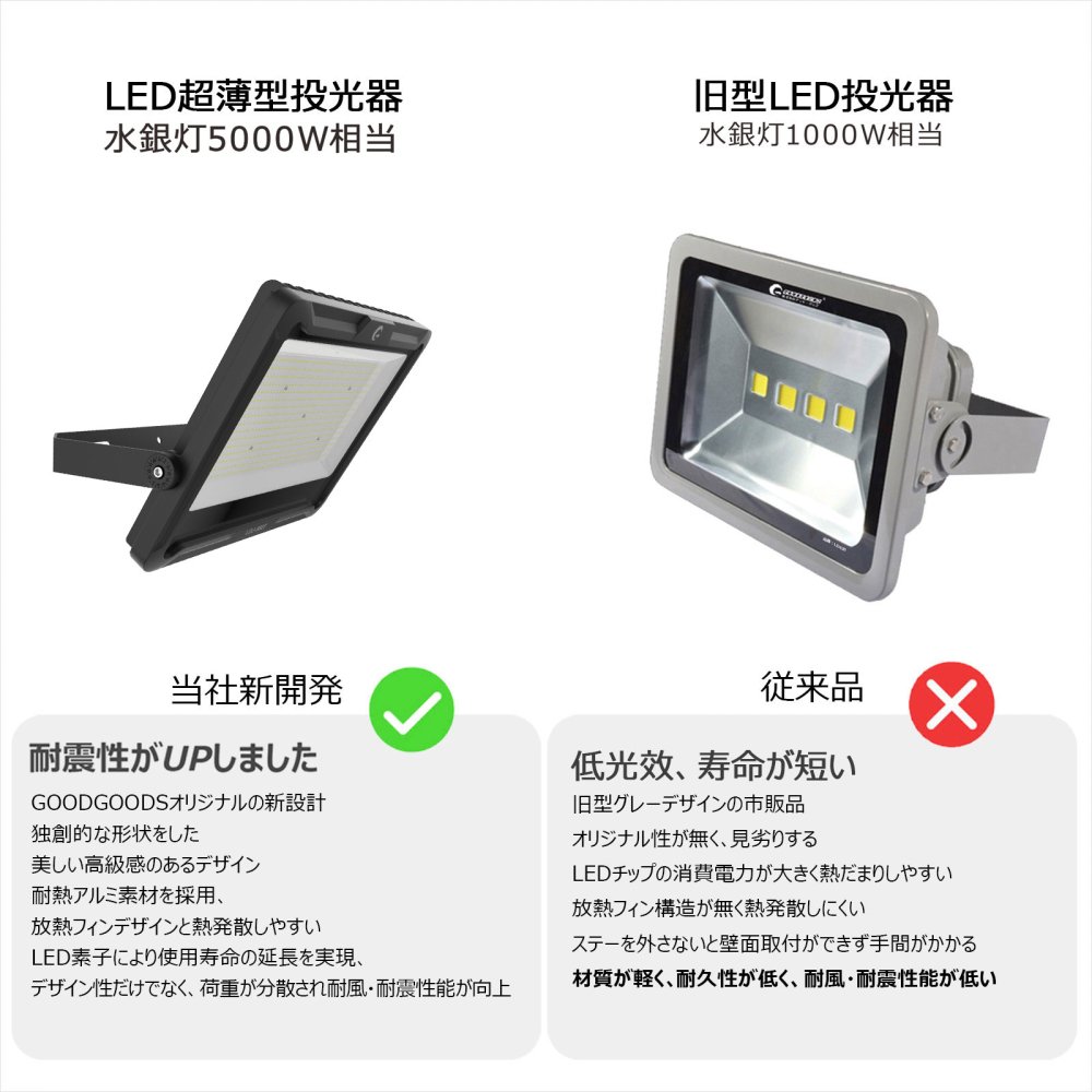 LD-580T LED投光器 480W 76800LM 大型施設用 サッカー場 野球場 角度330°調整可能 IP66