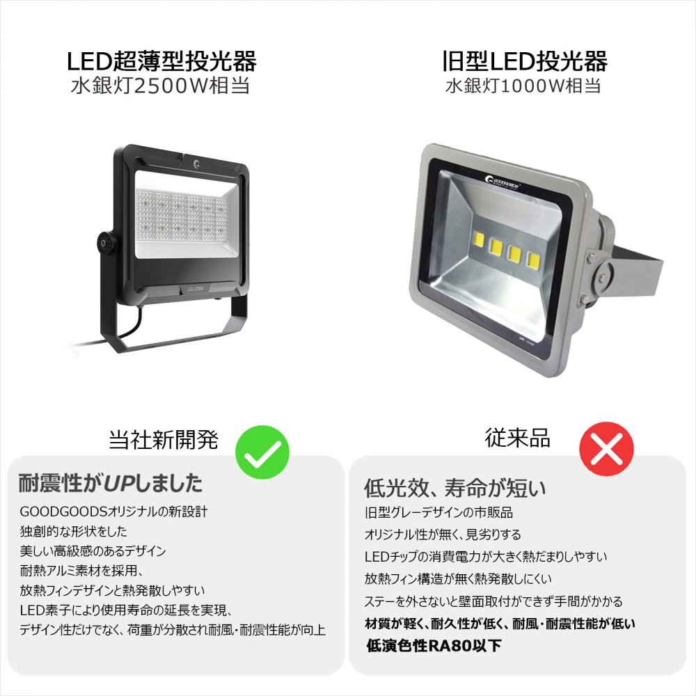 LDJ-230K LED投光器 240W 33600LM 挟角30° 昼白色 IP66 薄型 新仕様ステー 倉庫 スポーツ場 舞台照明 駐車場