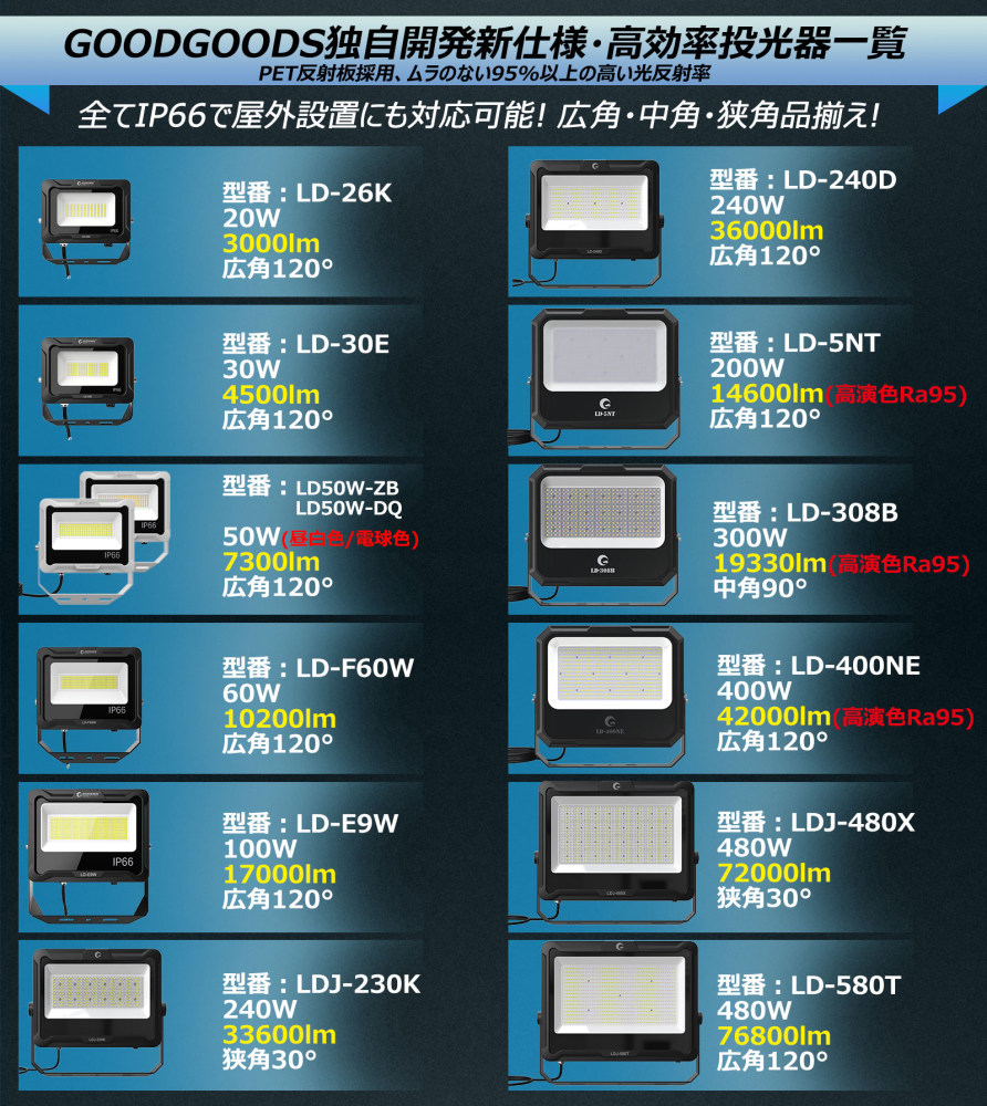 グッドグッズ(GOODGOODS) LD-240D LED投光器 240W 36000LM 広角 グッドグッズ(GOODGOODS) LD-240D LED投光器 240W 36000LM 広角