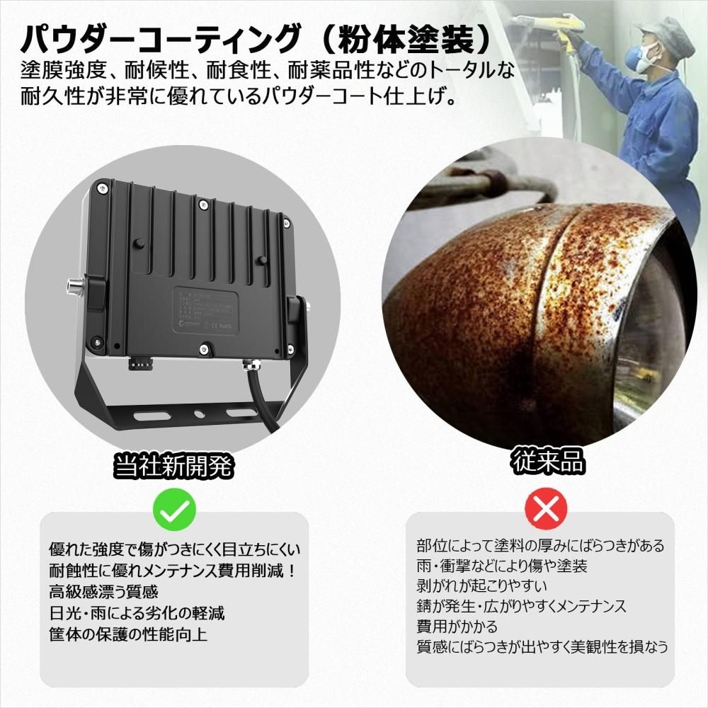 グッドグッズ(GOODGOODS) LD-26K-DQ LED投光器 20W 3000LM 電球