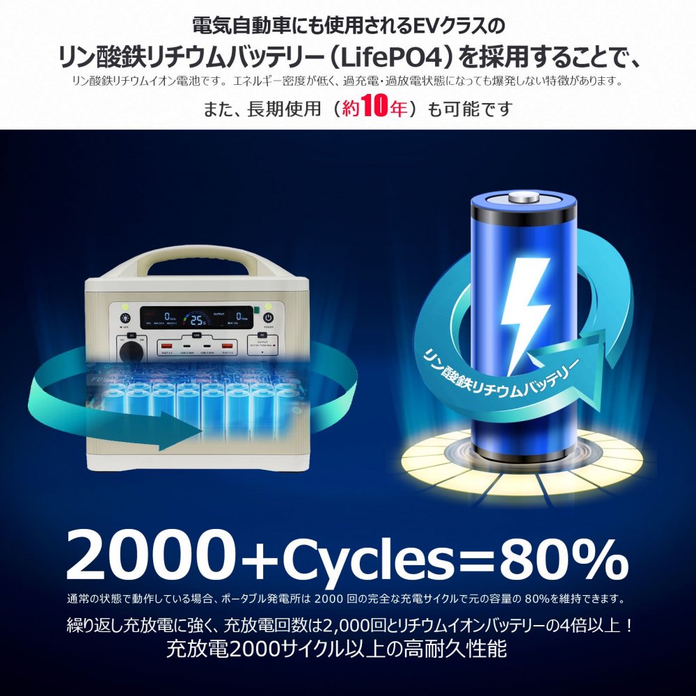 700W 537Wh ポータブル電源 + 120W ソーラーパネル セット 大容量 防災 キャンプ 車中泊 リン酸鉄 家庭用蓄電池  SET-700AT120WA グッドグッズ(GOODGOODS)