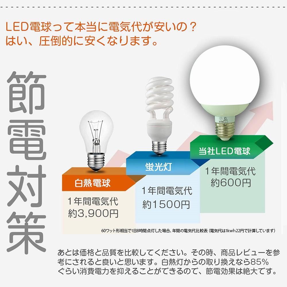 5のつく日 15 Off Led 電球 1480lm 100w形相当 E26 12w ボール電球 ボールランプ 洗面台広角 昼白色 引越し 新生活 一年保証 Dq12