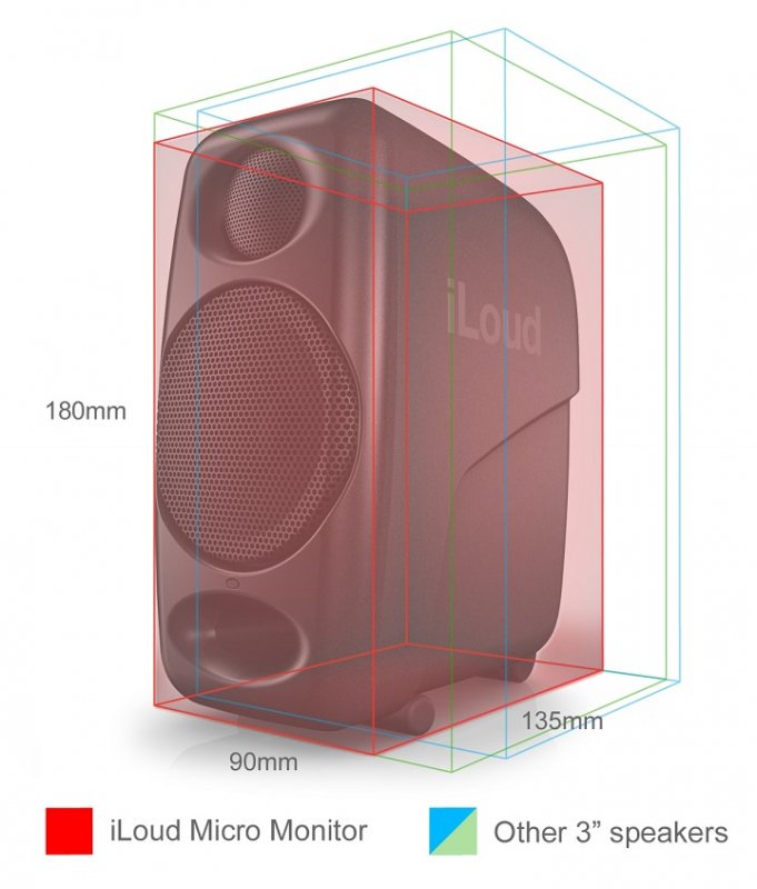 数量限定大特価！】IK Multimedia iLoud Micro Monitor White ホワイト