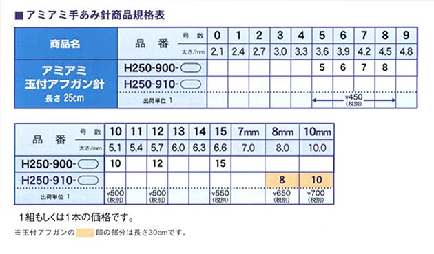 即納特典付き ハマナカ 玉付きアフガン針 No.12 H250-900-12 qdtek.vn