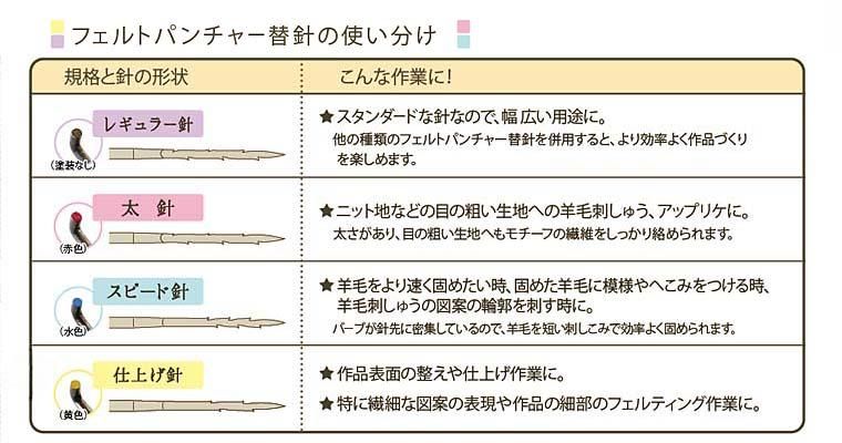 人気海外一番 クロバー フェルトパンチャー替針(レギュラー) 58-606 Clover クローバー 手芸用品