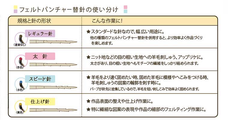 Cloverフェルトパンチャー替針【仕上げ針】 - オンラインショップ 手芸