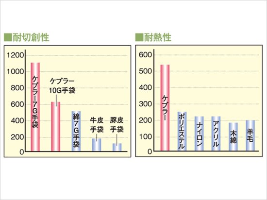 daido 大同石油 信頼性抜群の日本製 Mighty ARMOUR マイティアーマー チェーンソー防護ブーツ 林業用安全装備品の購入助成に対応  #27N