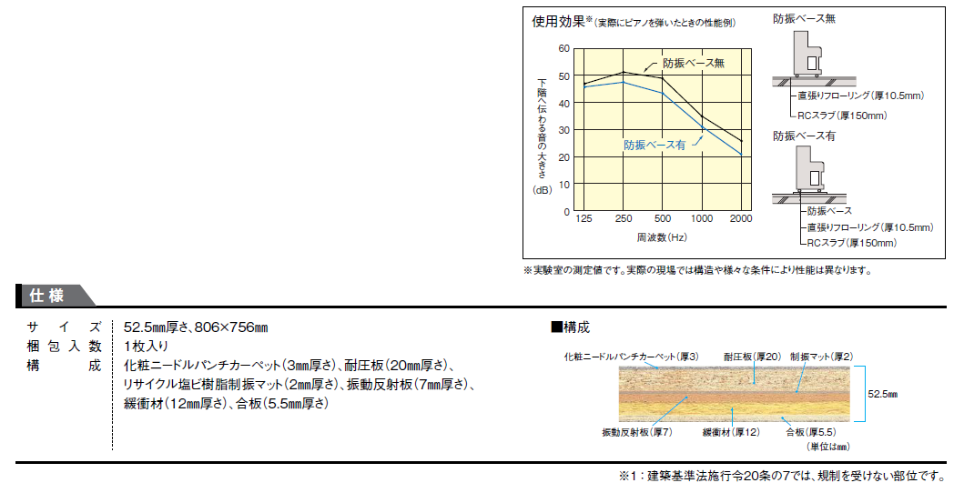 入荷商品】大建工業 防振ベース- 床建材ネット