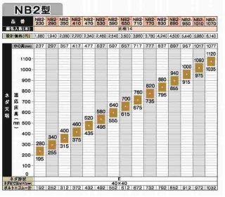 防振システムネダ NB2型 高さ品番230以上【2021.10〜】