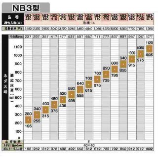 防振システムネダ NB3型 高さ品番230以上【2021.10〜】