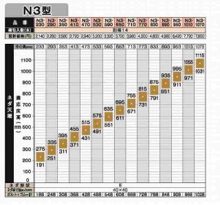 システムネダ N3型 高さ品番230以上（2023〜）