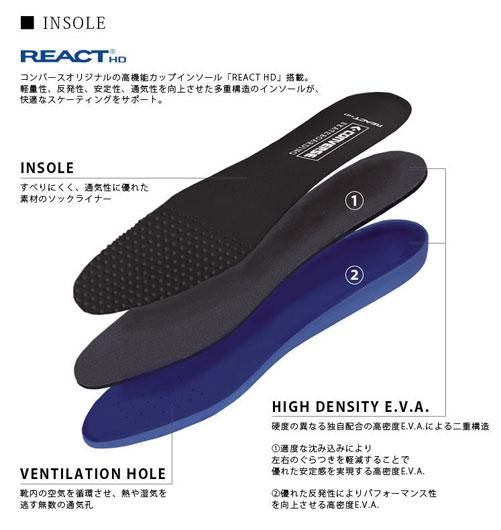 BREAKSTAR SK OX＋（ブレイクスタースケートオックスプラス
