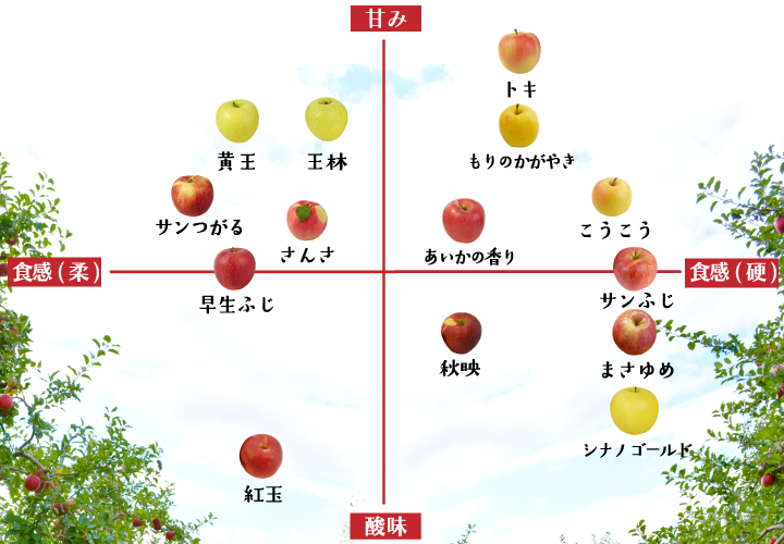 葉とらずりんご
