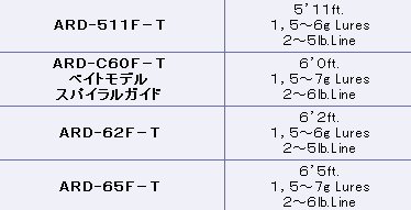 バリバス エリアドライブF-SPECK ＡＲＤ-Ｃ６０Ｆ－Ｔ 【ベイトモデル 