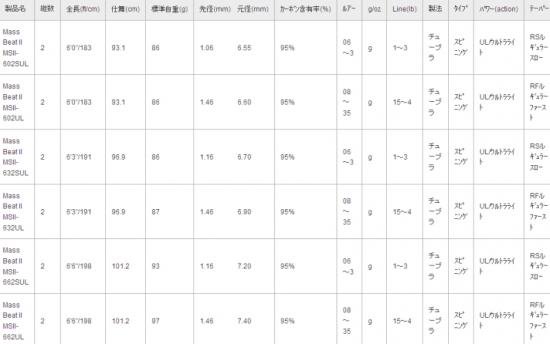 アブガルシア マスビート２ MS２-662SUL - トラウトアイランド