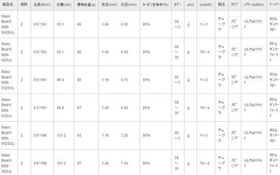 アブガルシア マスビート2 MS2-662UL - トラウトアイランド