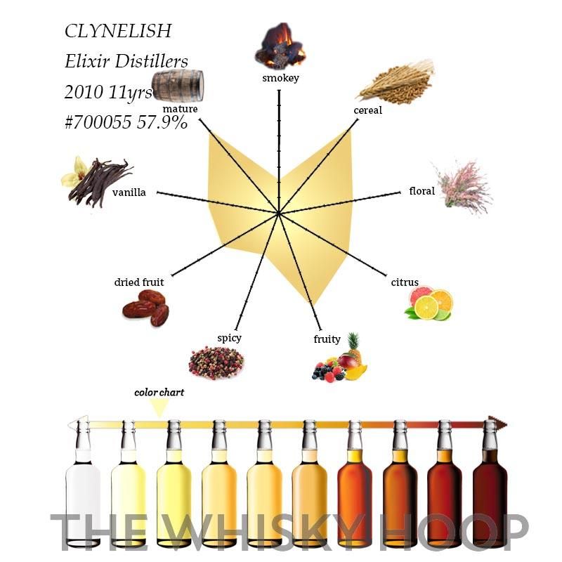 Clynelish 2010 Elixir Distillers #700055 - THE WHISKY HOOP Clynelish 2010 Elixir Distillers #700055 - THE WHISKY HOOP
