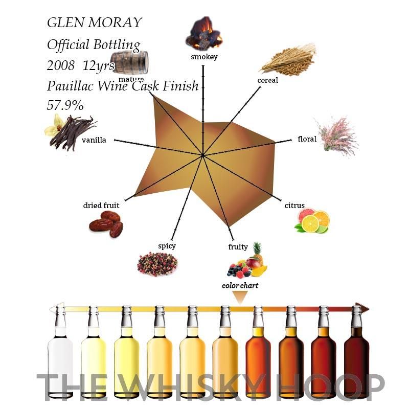 Glen Moray 12 years old Pauillac Wine Cask Finish 57.0