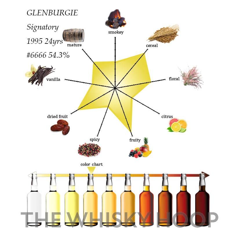 Glenburgie 1995 Signatory #6666 54.3% - THE WHISKY HOOP(ザ Glenburgie 1995 Signatory #6666 54.3% - THE WHISKY HOOP(ザ
