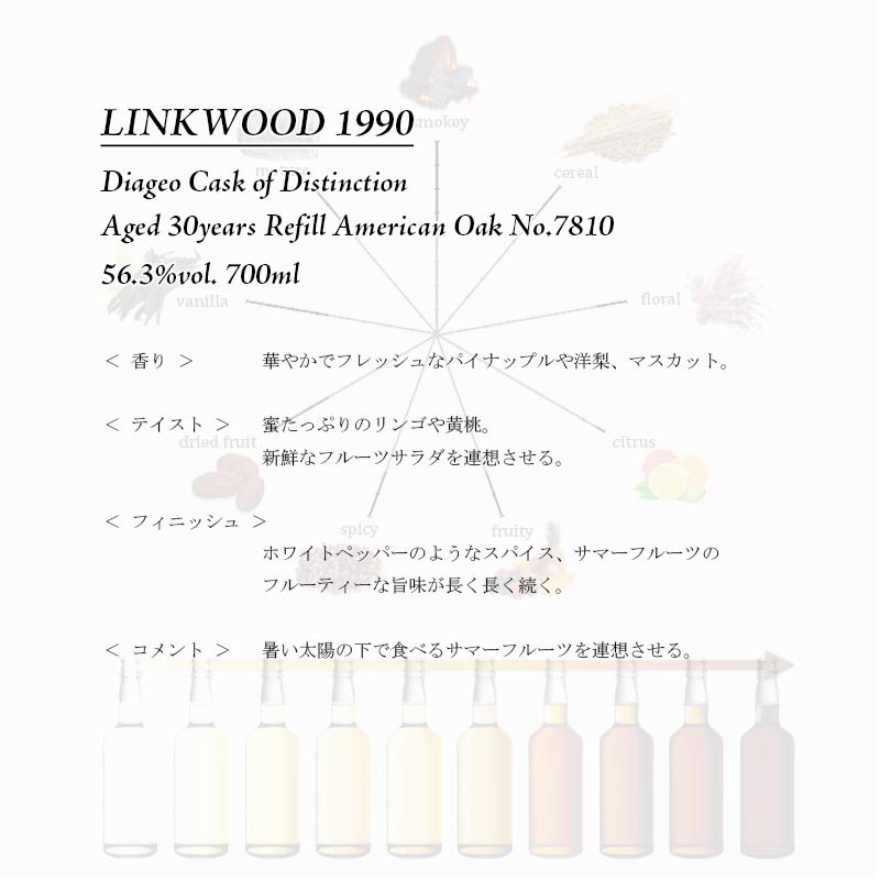 LINKWOOD 1990 Official 21y.o. Cask of Distinction - THE WHISKY HOOP（ザ・ウイスキー・ フープ）