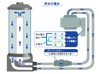 浄活水器アクア・プリマベーラの図