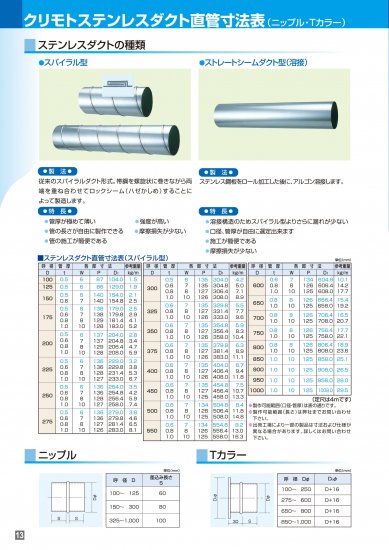 ステンレス製スパイラルダクト 板厚0.5ｔ 長さ2m - アナハイム 厨房