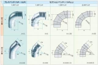 スパイラルダクト - アナハイム 厨房設備ネット販売事業部 インボイス