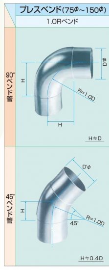 プレスベンド 1.0R 90° 亜鉛めっき鋼板製 - アナハイム 厨房設備ネット