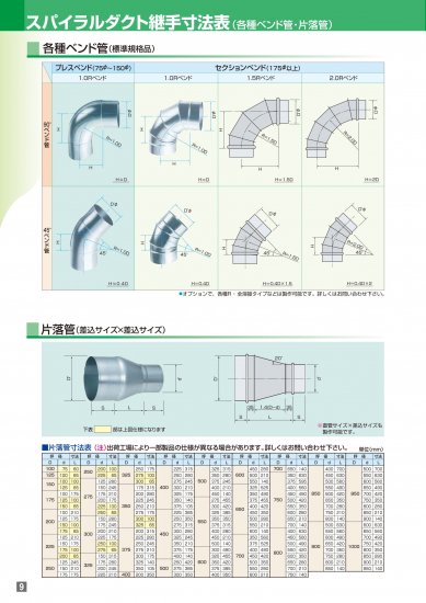 セクションベンド 2.0R 45° 亜鉛めっき鋼板製 - アナハイム 厨房設備