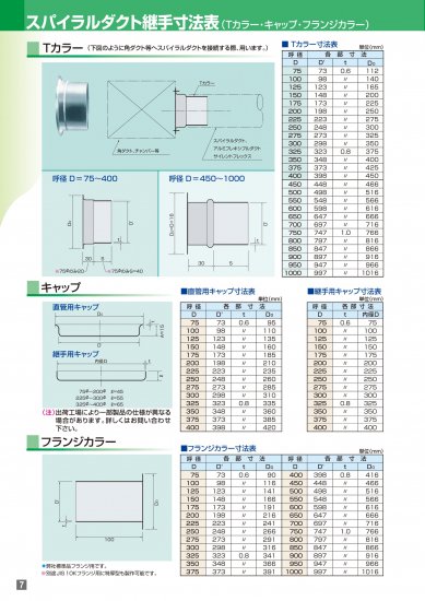 フランジカラー 亜鉛めっき鋼板製 - アナハイム 厨房設備ネット販売