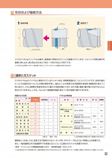 Ｔ管　二方Ｆ　本管（250Φ）×枝管（100～250Φ）　F-Ringスパイラルダクト - アナハイム 厨房設備ネット販売事業部　　 インボイス登録番号T1370001024332