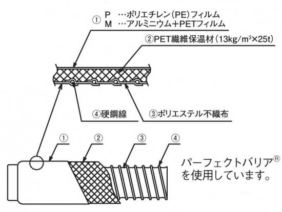 リョーマ RYOMA-ACM 10ｍ - アナハイム 厨房設備ネット販売事業