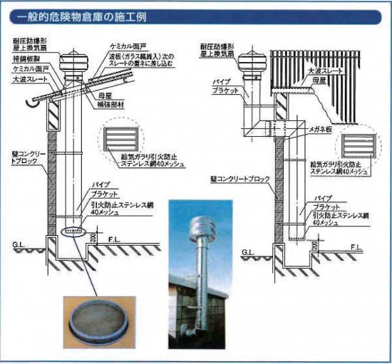 防爆ベンチレーター - アナハイム 厨房設備ネット販売事業部