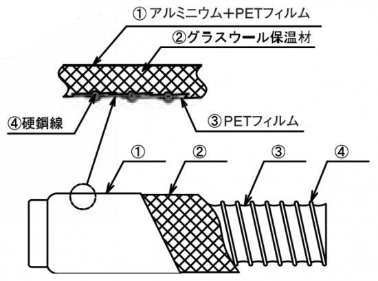 ハイホース HH-F214 7.5m - アナハイム 厨房設備ネット販売事業部 イン