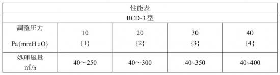 微圧ダンパー d 3 着圧式 壁取付型 Sus製 アナハイム 厨房設備ネット販売事業部