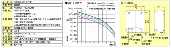 オイルフィーダー（大容量2.5L） 兼用 OUP-302S - アナハイム 厨房設備ネット販売事業部 インボイス登録番号T1370001024332