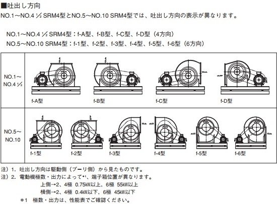 エバラ/SRM4 1～41/2(1SRM45.75) 床置き形 - アナハイム 厨房設備