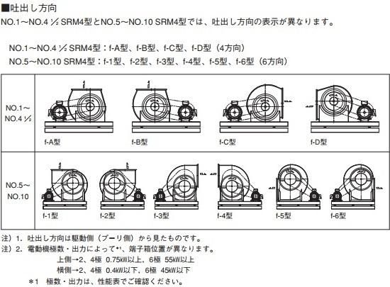 エバラ/SRM4 1~41/2(11/2SRM45.2) 床置き形 - アナハイム 厨房 エバラ/SRM4 1~41/2(11/2SRM45.2) 床置き形 - アナハイム 厨房