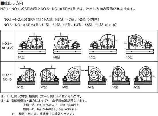 エバラ/SRM4 1～41/2(2SRM451.5) 床置き形 - アナハイム 厨房設備 ...