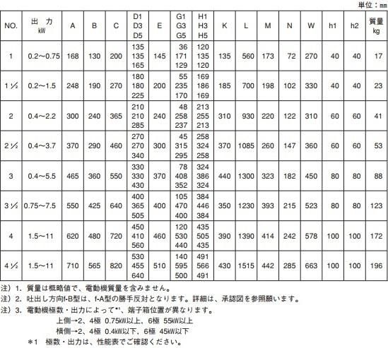 エバラ/SRM4 1~41/2(2SRM451.5) 床置き形 - アナハイム 厨房 エバラ/SRM4 1~41/2(2SRM451.5) 床置き形 - アナハイム 厨房