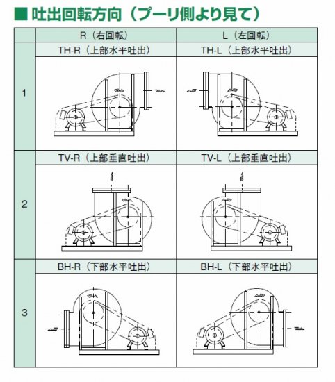 テラル シロッコファン CLF6-No.1-RS-DI(0.4kW) (屋内仕様) (床置天吊兼用防振形) - アナハイム 厨房設備ネット販売事業部  インボイス登録番号T1370001024332