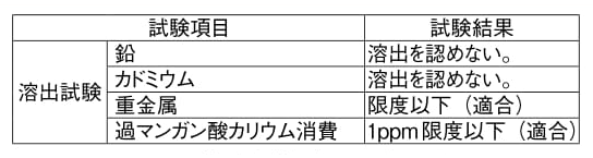 エコクリーン アルミエレテック片手鍋 - アナハイム 厨房設備ネット