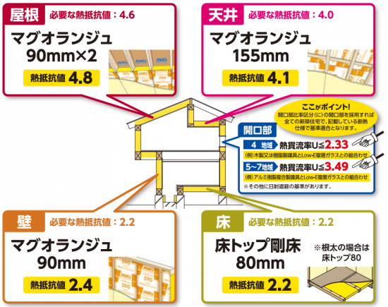 マグオランジュ 10枚入り CV1690L390 - アナハイム 厨房設備ネット販売