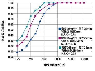 イアルマグウォール 壁材 4枚入り Ekp9625tg 30l アナハイム 厨房設備ネット販売事業部